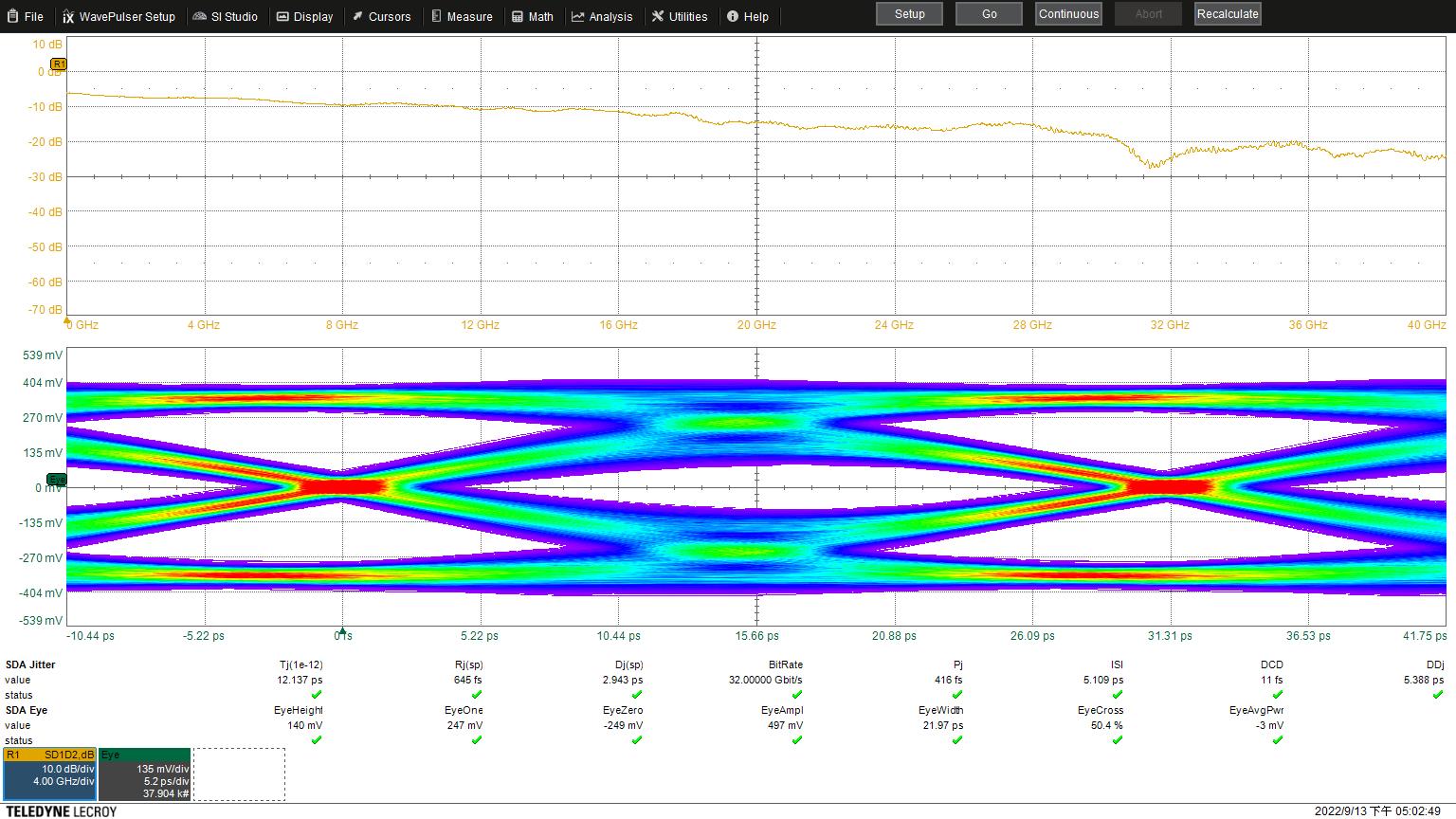 Performa Eye Diagram dari MEMS Switch M4AG Berkecepatan Tinggi pada 32Gbps (Loopback Path)